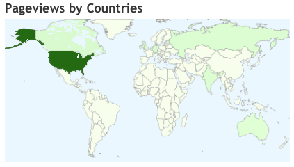 Page views by country