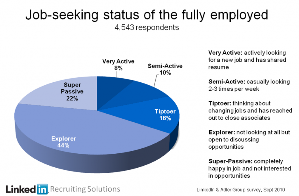 Who exactly are you targeting with your job posting?